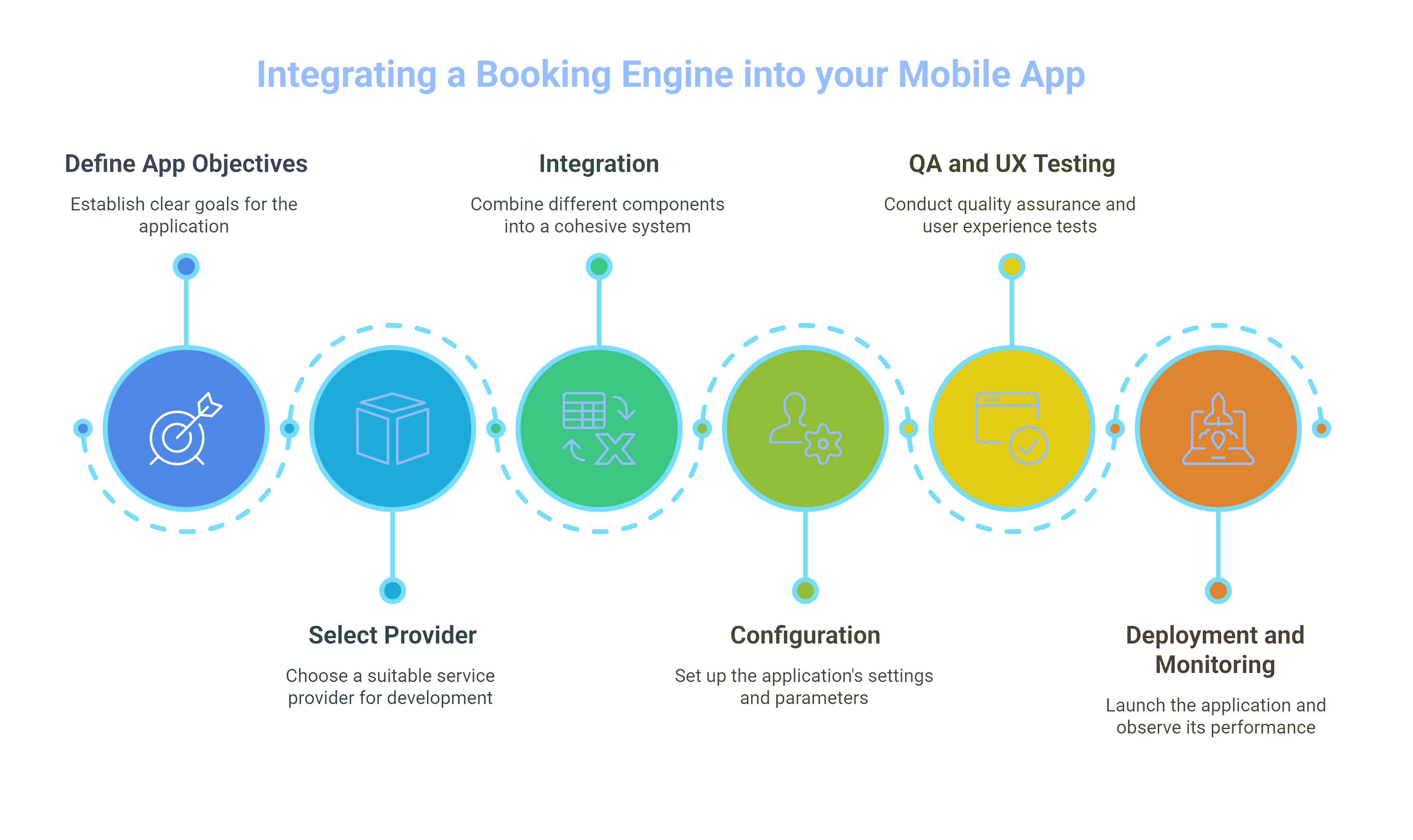 Step-by-Step Guide to Integrating a Booking Engine into your Mobile App