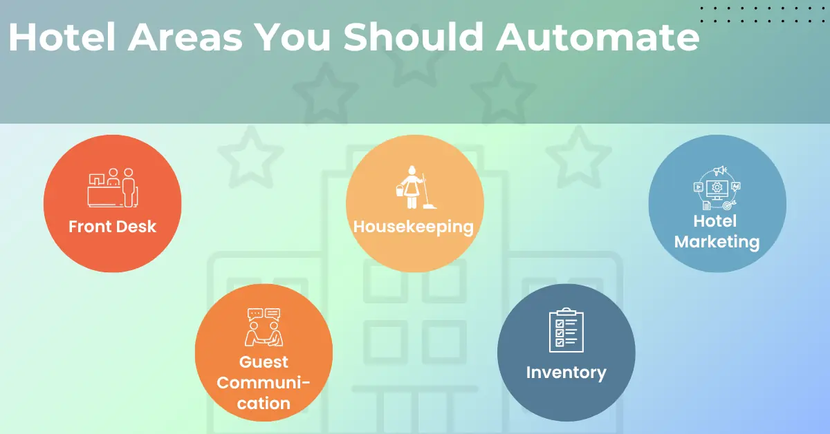 Hotel Areas You Should Automate