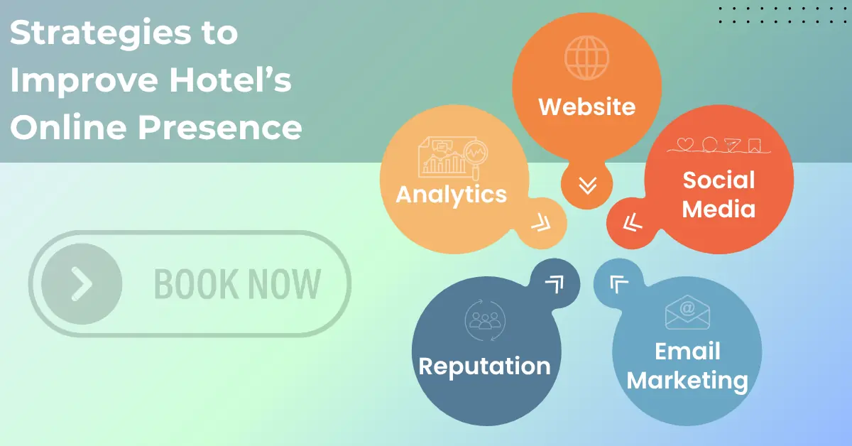 strategies to improve hotel's online presence