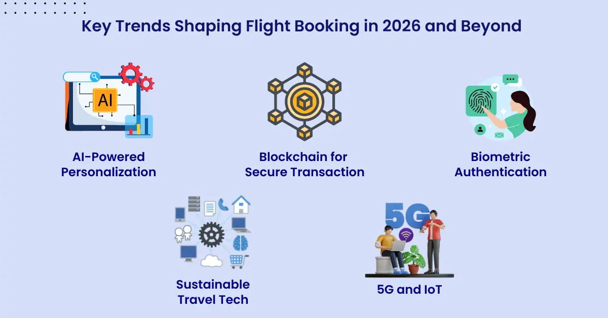 key trends shaping flight booking in 2026 and beyond
