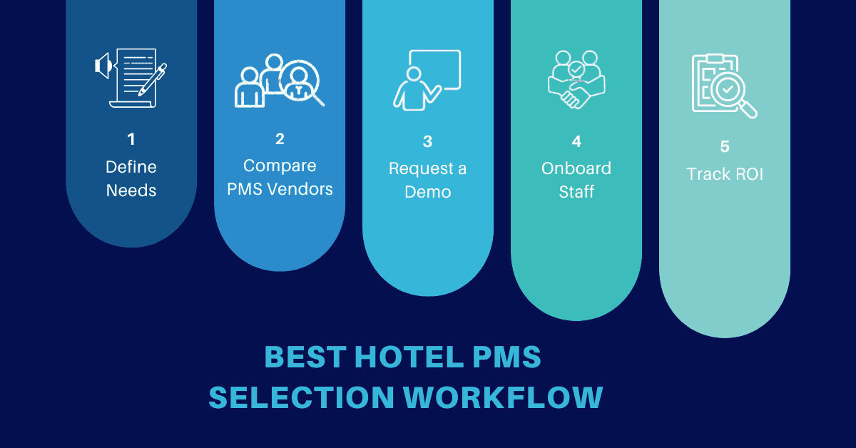 steps to choose best hotel pms for your property size