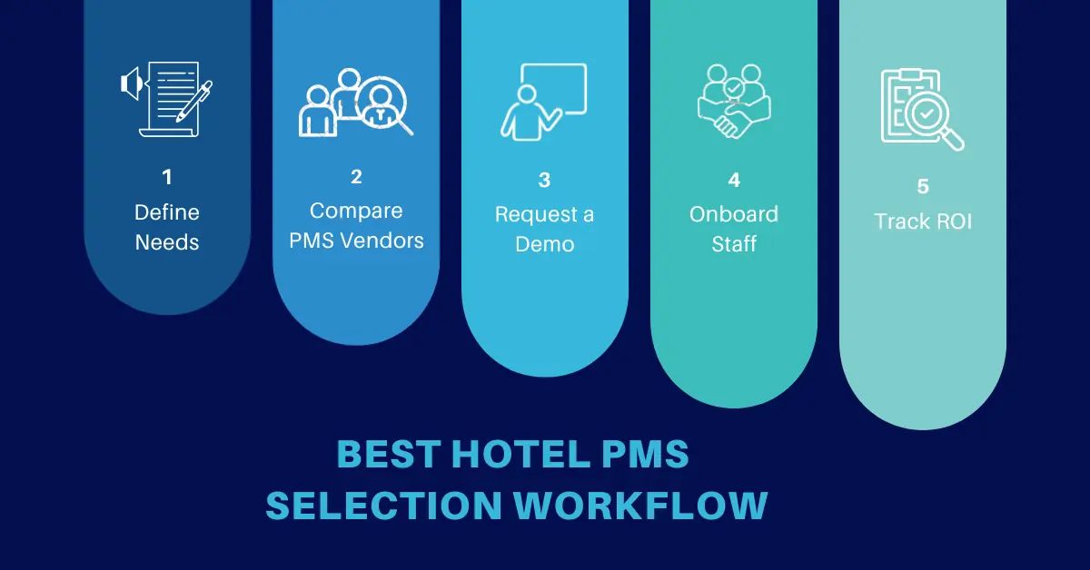 steps to choose best hotel pms for your property size