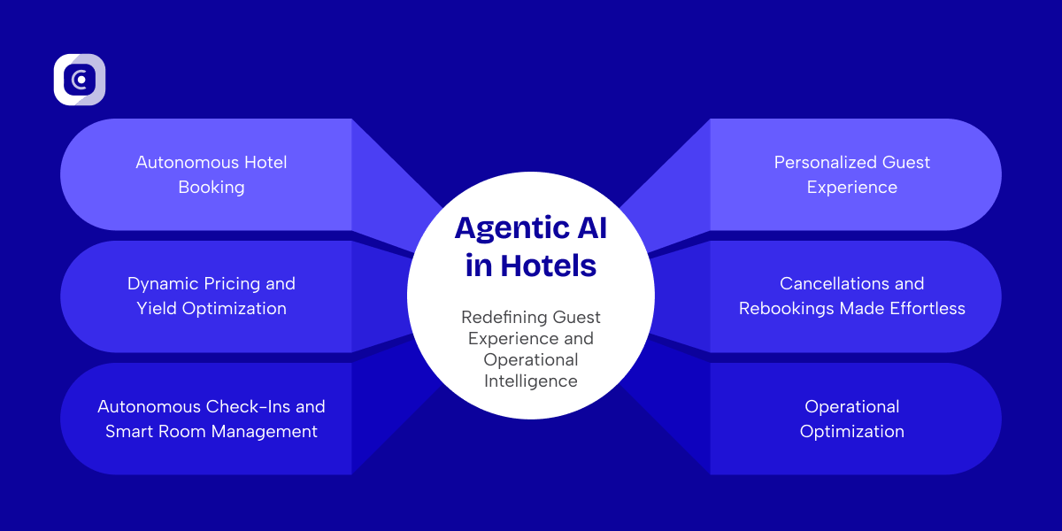 agentic ai in hotel