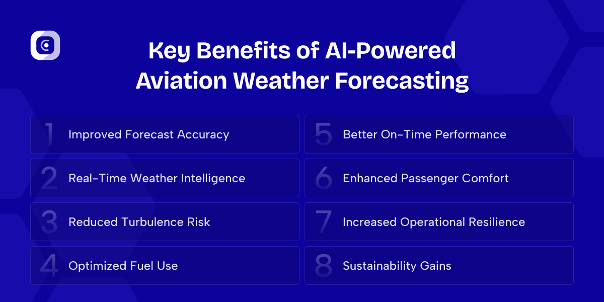 benefits of ai-powered aviation weather forecasting