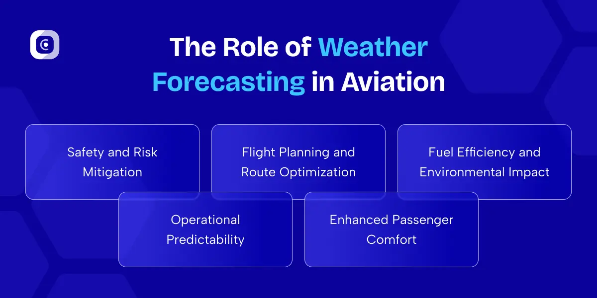role of weather forecasting in aviation