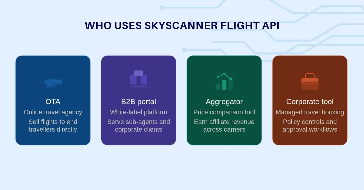 Skyscanner flight api users