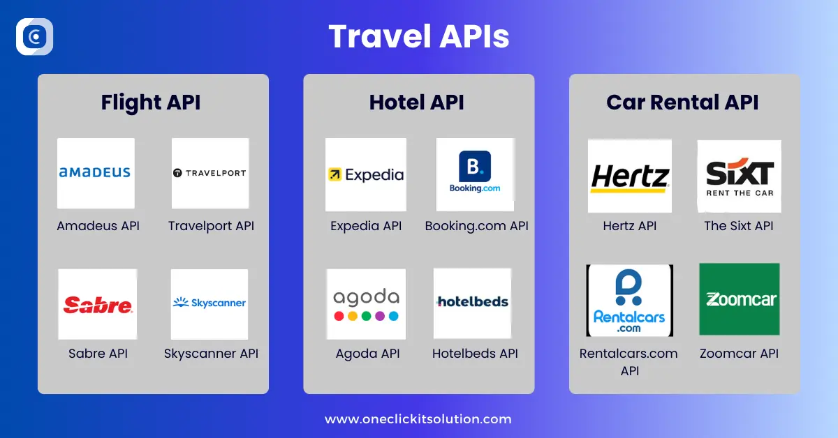 travel apis