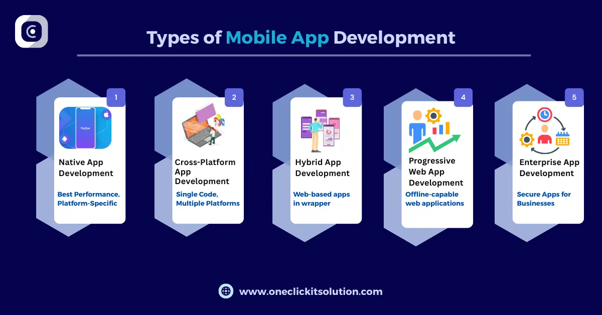 Types of Mobile App Development