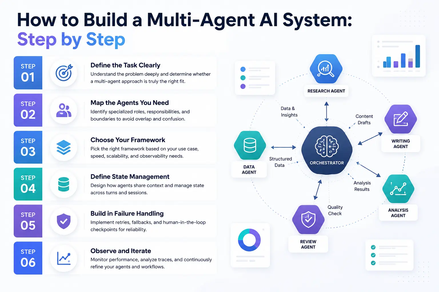 How to Build a Multi-Agent AI System